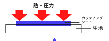 熱転写製作イメージ