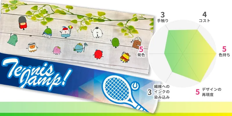 昇華転写タオル:コスト4/色持ち5/デザインの再現度5/繊維へのインクの染み込み3/発色5/手触り3