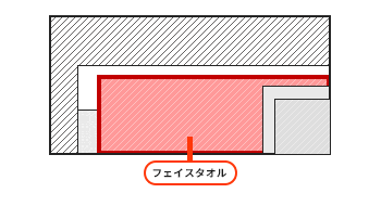 フルカラーフェイスタオルサイズイメージ