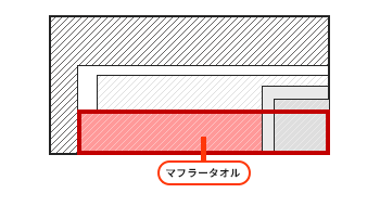 フルカラーマフラータオルサイズイメージ