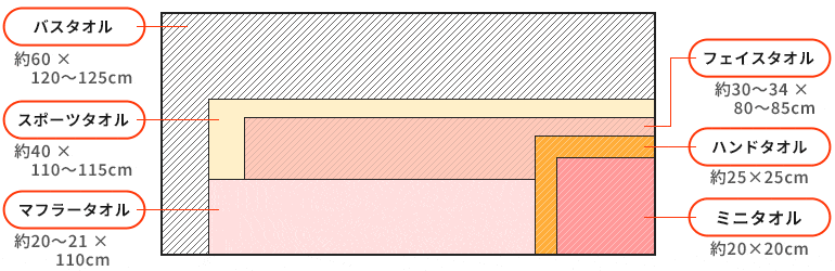 フルカラータオルサイズイメージ