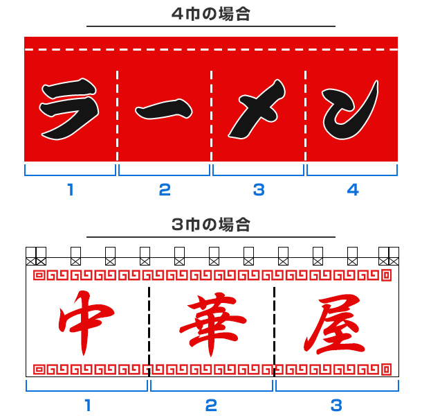 ラーメン、中華屋のれん