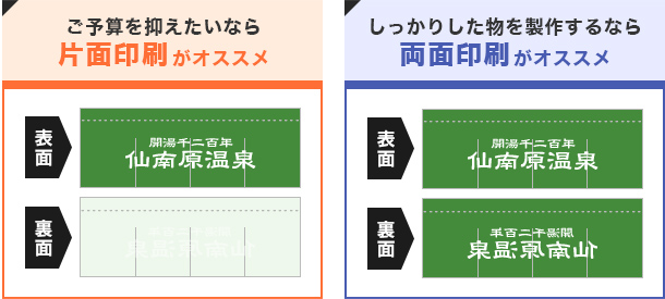 予算を抑えたい場合片面印刷がオススメ、しっかりした物を製作したい場合は両面印刷がオススメ