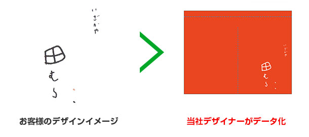 実績事例1159：居酒屋様の店舗装飾用オリジナル店頭のれんデザイン例