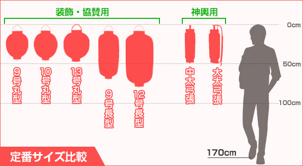 定番サイズ比較