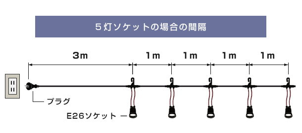 5灯ソケットの場合の間隔