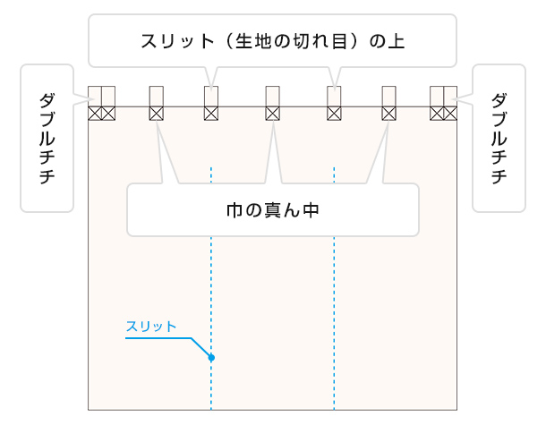 一般的なチチの位置