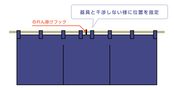 器具と干渉しない様に位置を指定