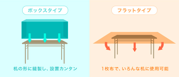 ボックスタイプ:机の形に縫製し、設置カンタン フラットタイプ:1枚布で、いろんな机に使用可能