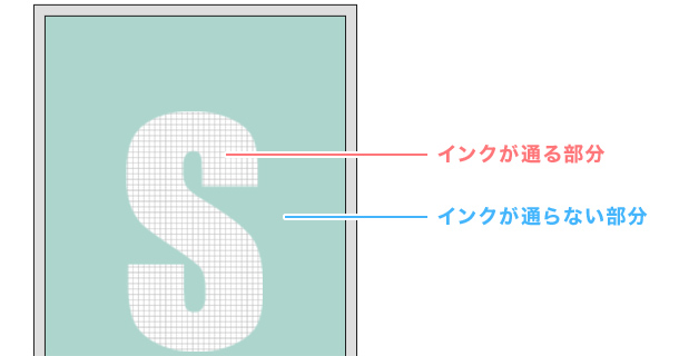 インクが通る部分・通らない部分