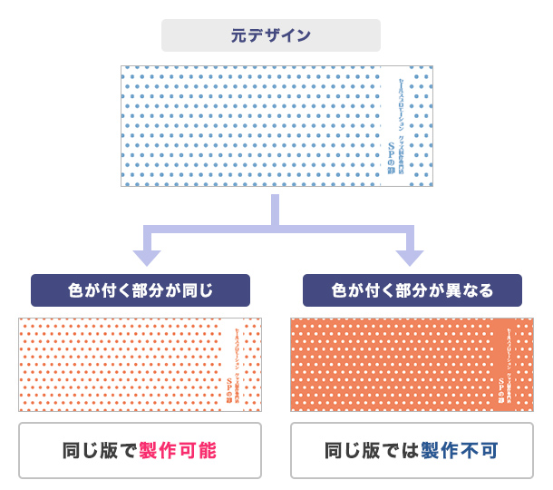 手ぬぐいのインク色変え