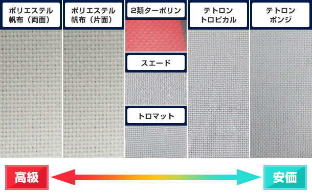 ポリエステル帆布(両面)（高級）＞ポリエステル帆布(片面)（高級）＞2類ターポリン≒スエード≒トロマット（標準）＞トロピカル（やや安価）＞ポンジ（安価）