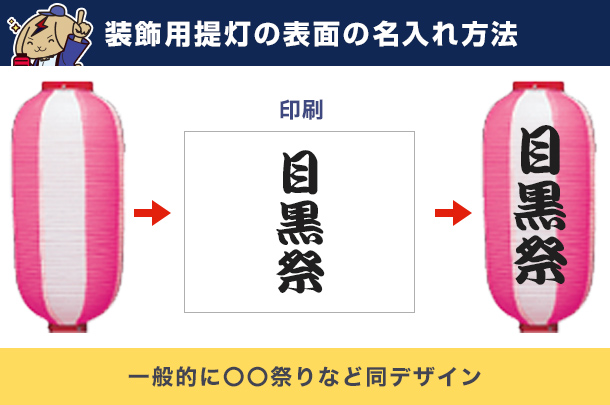 装飾用提灯の表面の名入れ方法