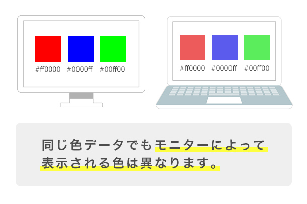 同じ色データでもモニターによって表示される色は異なります。