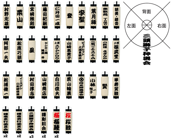 実績事例762：神輿会様のオリジナルお祭り提灯デザイン例