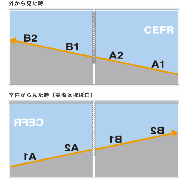 実績事例842：オリジナルロールスクリーンデザイン例