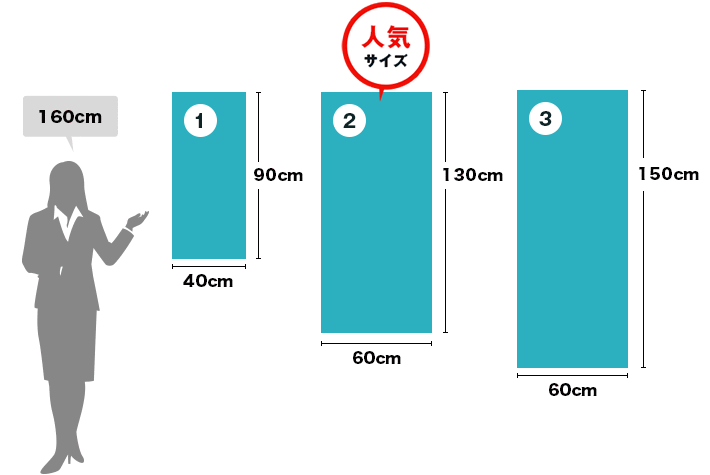 屋外・商店街用フラッグ・バナー定番サイズ　1：W40cm×H90cm ２：W60×H130cm（人気サイズ） ３：W60×H150cm