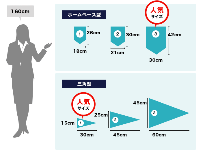 ホームベース型定番サイズ　1：W18cm×H26cm ２：W21×H30cm ３：W30×H42cm（人気サイズ）・三角型定番サイズ　1：W30cm×H15cm（人気サイズ） ２：W45×H25cm ３：W60×H45cm