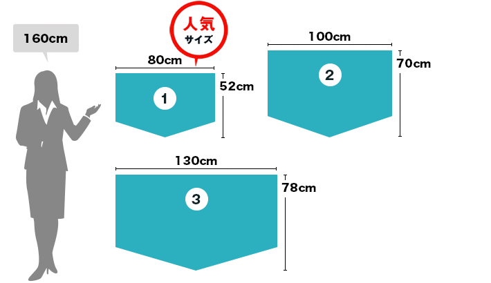 ビッグタイプ定番サイズ　1：W80cm×H52cm（人気サイズ） ２：W100×H70cm ３：W130×H78cm