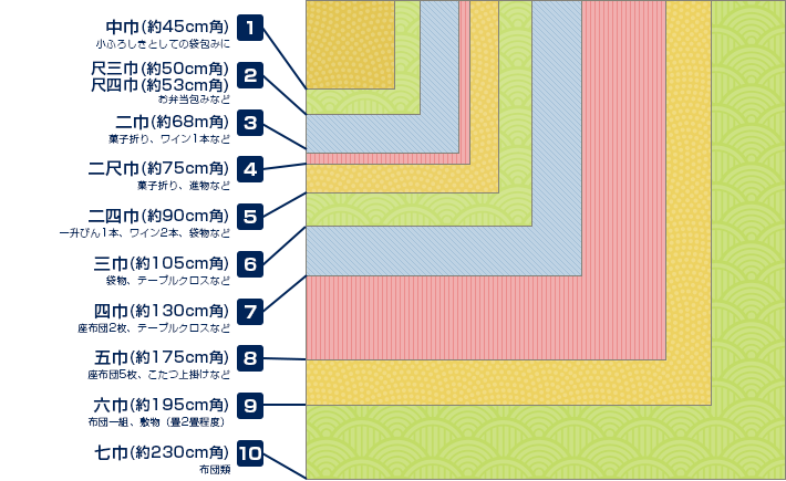 風呂敷の各サイズ