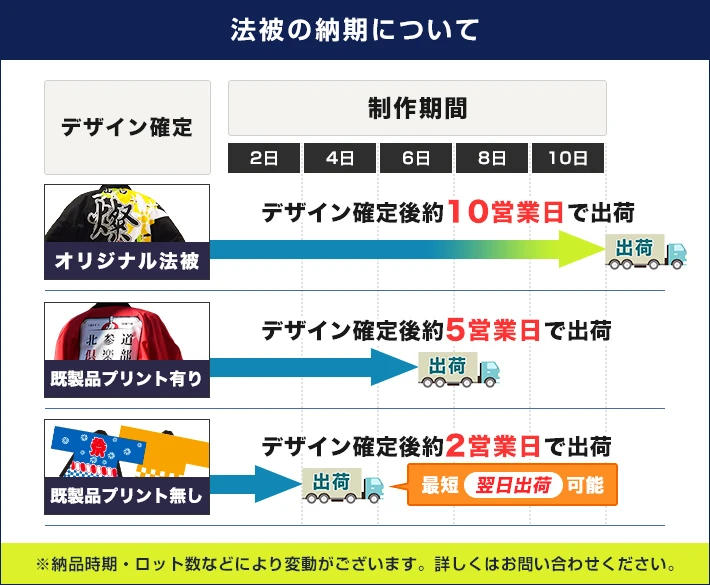 法被の納期について:オリジナル法被・デザイン確定後約10営業日で出荷|既製品プリント有り・デザイン確定後約5営業日で出荷|既製品プリント無し・デザイン確定後約2営業日で出荷(最短翌日出荷可能) 納品時期・ロット数などにより変動がございます。