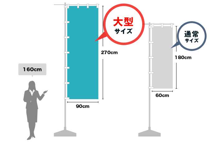 大型のぼりのサイズイメージ