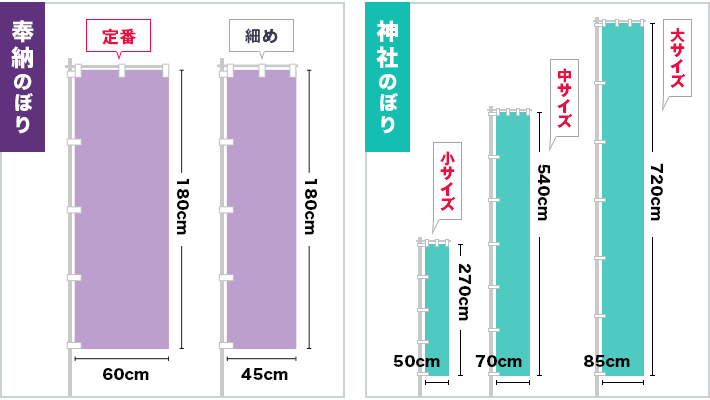 奉納のぼり・神社のぼりのサイズイメージ
