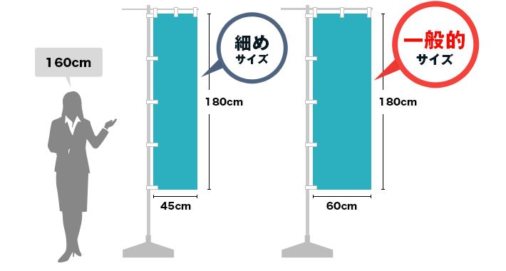 綿のぼりのサイズイメージ