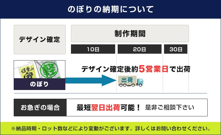 のぼりの納期について:デザイン確定後5営業日で出荷