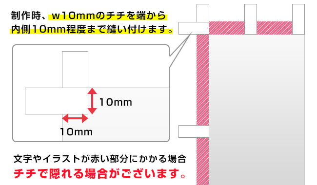 文字やイラストが赤い部分にかかる場合チチで隠れる場合がございます。