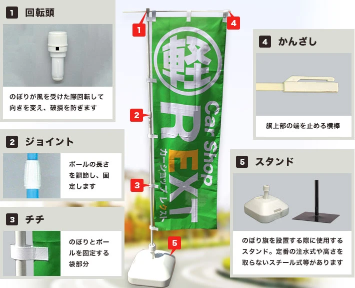 のぼり旗のパーツ詳細