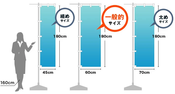 のぼり旗のサイズ比較