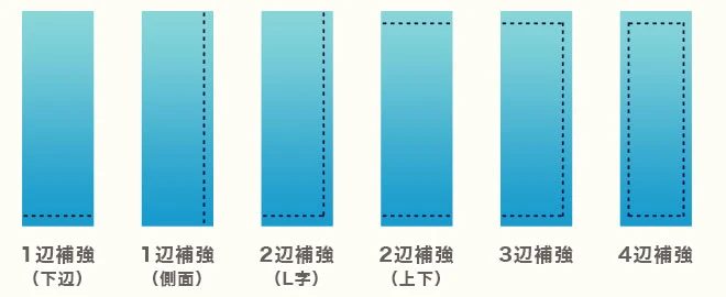 縫製ヶ所一覧