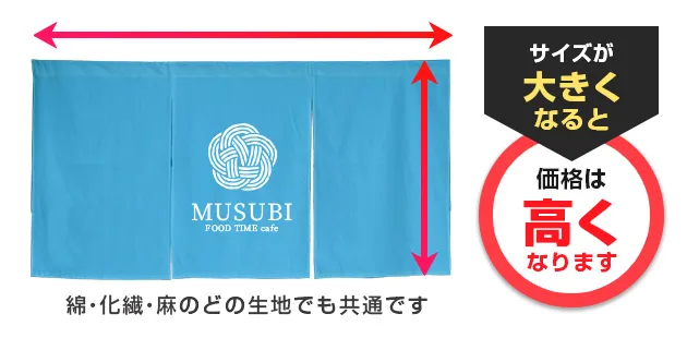 サイズが大きくなると価格は高くなります。綿・化繊・麻のどの生地でも共通です
