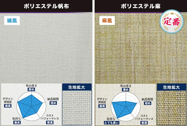 ポリエステル帆布（綿風）・ポリエステル麻（定番・麻風）