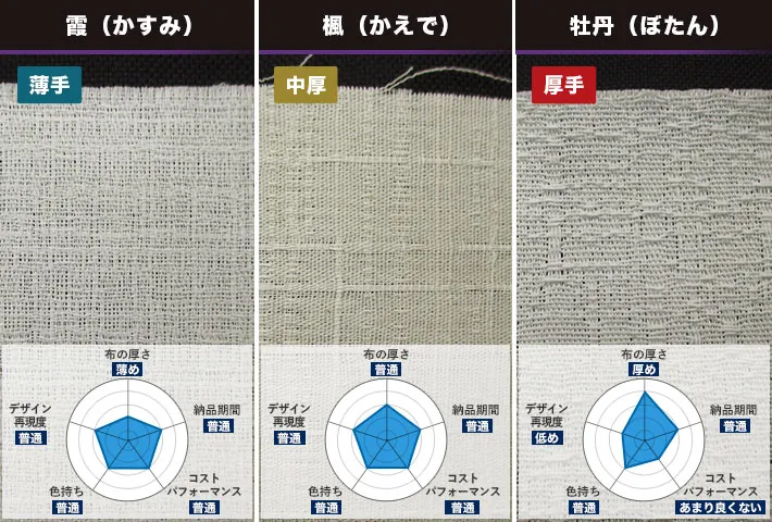 霞（薄手）・楓（中厚）・牡丹（厚手）