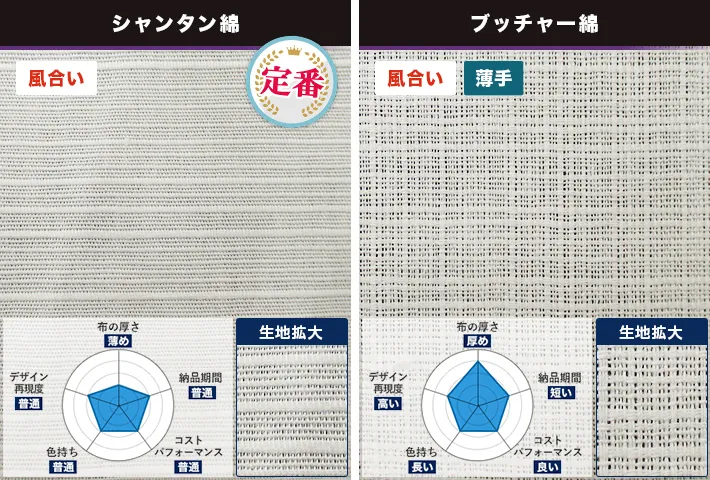 シャンタン綿（定番・風合い）・ブッチャー綿（風合い・薄手）