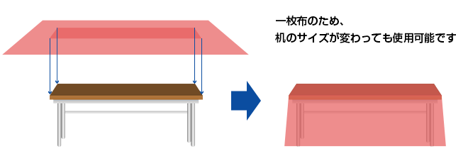 一枚布のため、机のサイズが変わっても使用可能です