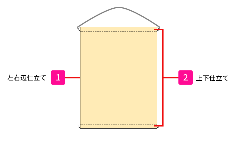 1|左右辺仕立て、2|上下仕立て