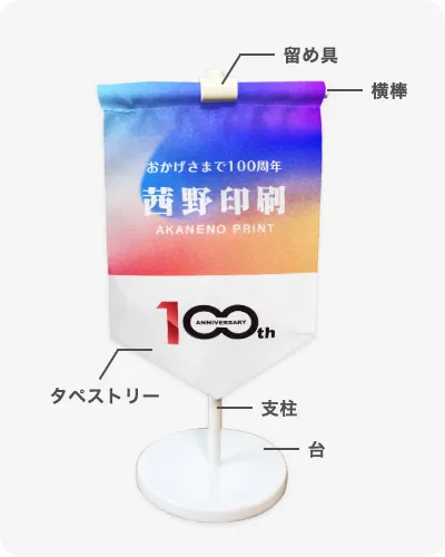 卓上タペストリー設置例