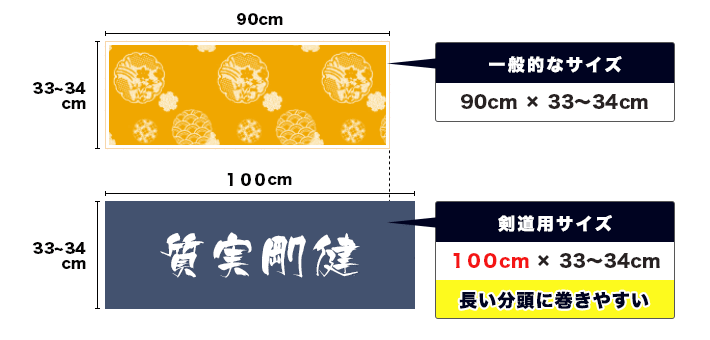 一般的なサイズ：90cm×33~34cm｜剣道用サイズ：100cm×33~34cm 長い分頭に巻きやすい