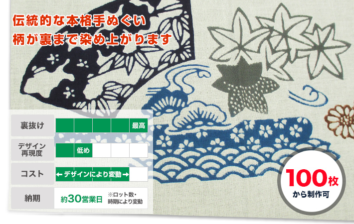 伝統的な本格手ぬぐい 柄が裏まで染め上がります〇100枚から制作可能