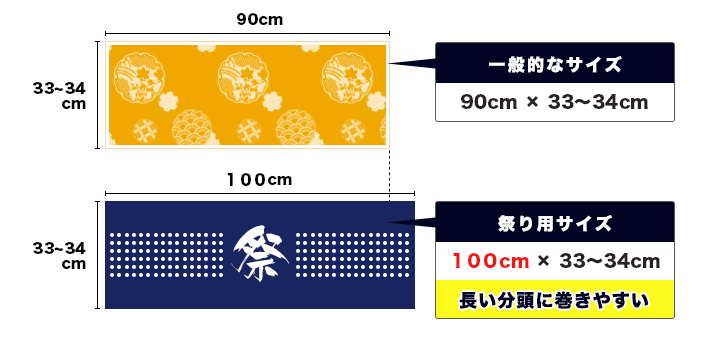 一般的なサイズ：90cm×33~34cm｜祭り用サイズ：100cm×33~34cm 長い分頭に巻きやすい