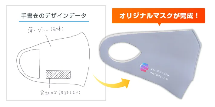 手書きのデザインデータからオリジナルマスクが完成！