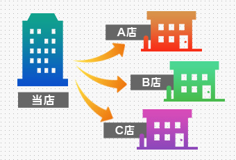 チラシ封入イメージ