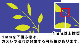 1mmを下回る線は、カスレや潰れが発生する可能性があります。